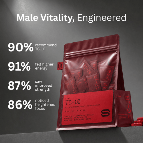 Advanced Testosterone Support