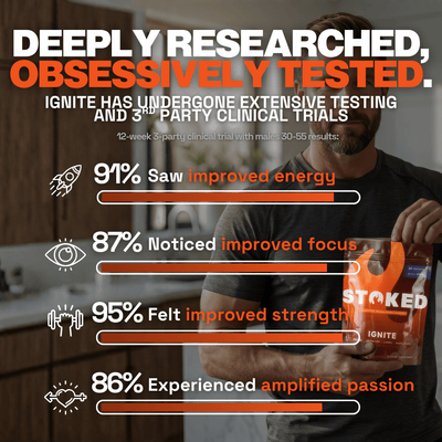 IGNITE Advanced Testosterone Support Gummies - STOKED Nutrition