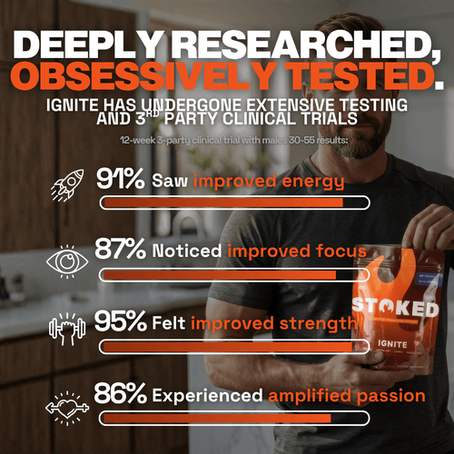 IGNITE Advanced Testosterone Support Gummies