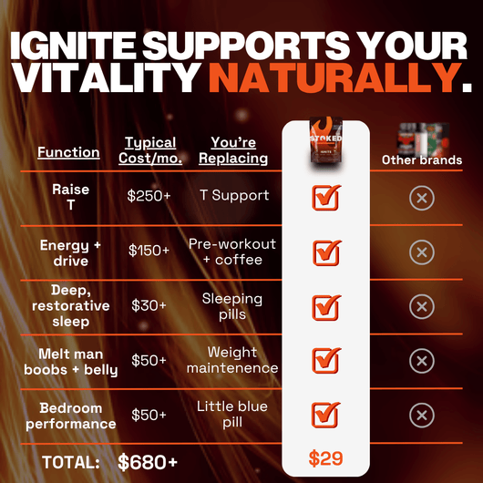 IGNITE Advanced Testosterone Support Gummies - STOKED Nutrition